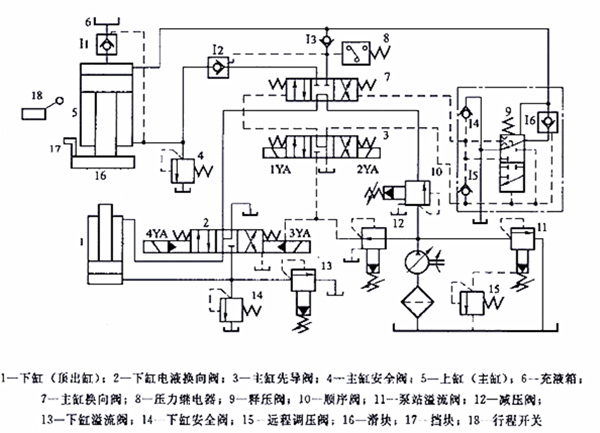 四柱液壓機(jī)液壓原理圖